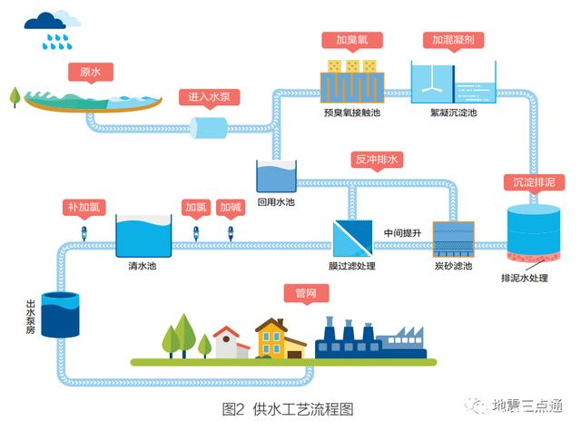 城市供水系統(tǒng)防護體系的探索與思考 構筑城市生命線的安全屏障