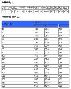 城市供水系統(tǒng)設(shè)計關(guān)鍵與參數(shù)分析